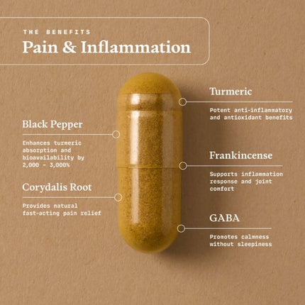 Pain & Inflammation